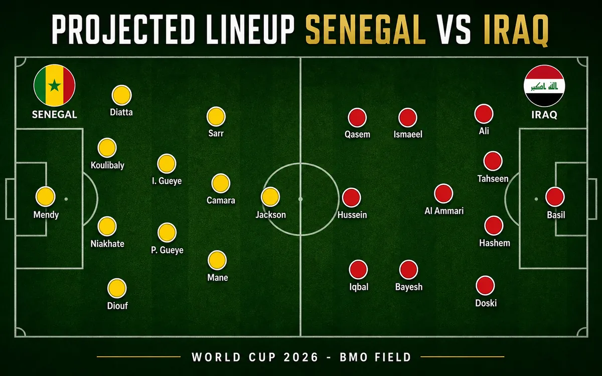 Nhận định WORLD CUP 2026 Senegal vs Iraq, 02h00 ngày 27/6