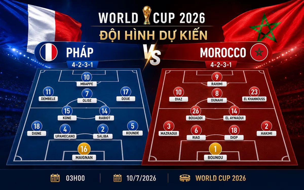 Nhận định WORLD CUP 2026 Pháp vs Morocco, 03h00 ngày 10/7