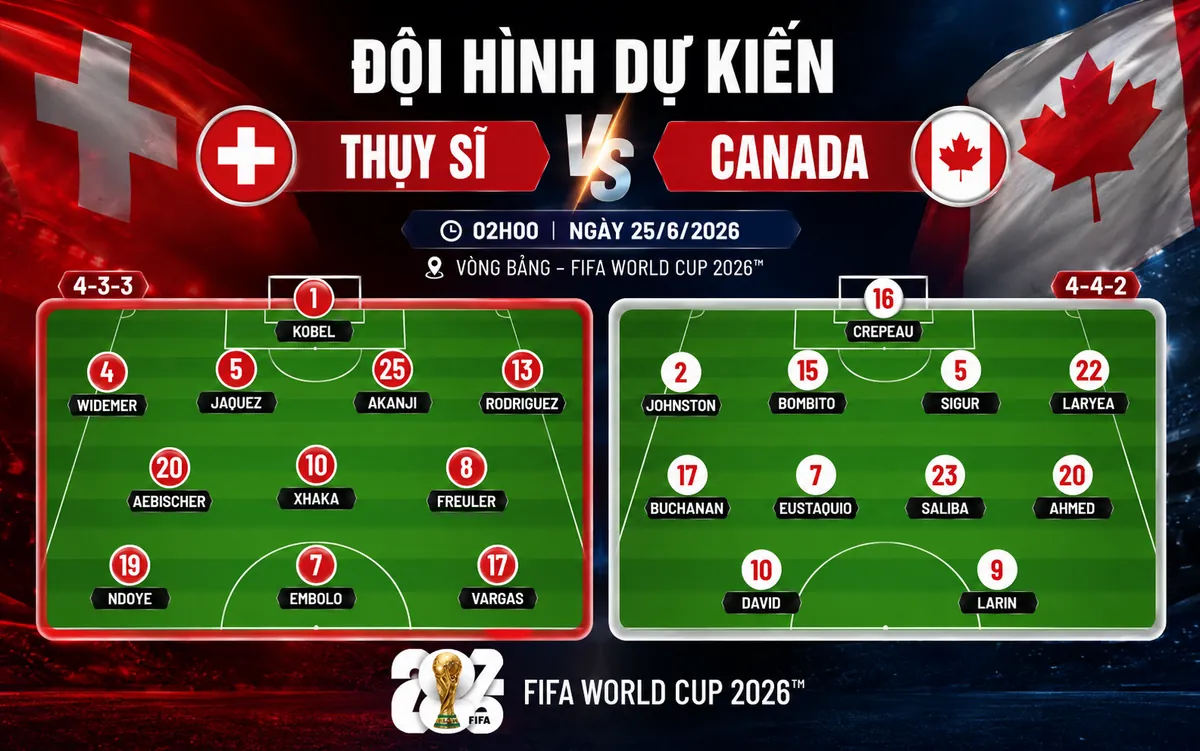 Nhận định WORLD CUP 2026 Thụy Sĩ vs Canada, 02h00 ngày 25/6