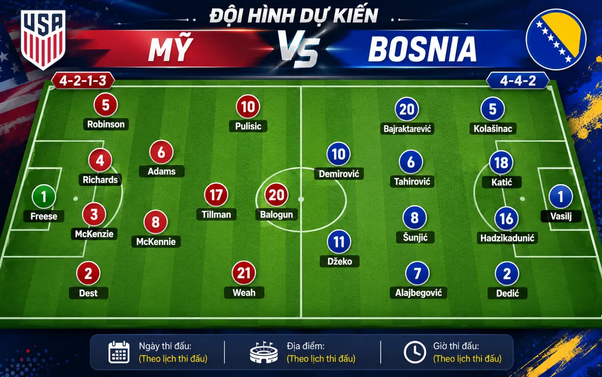 Nhận định WORLD CUP 2026 Mỹ vs Bosnia, 07h00 ngày 2/7