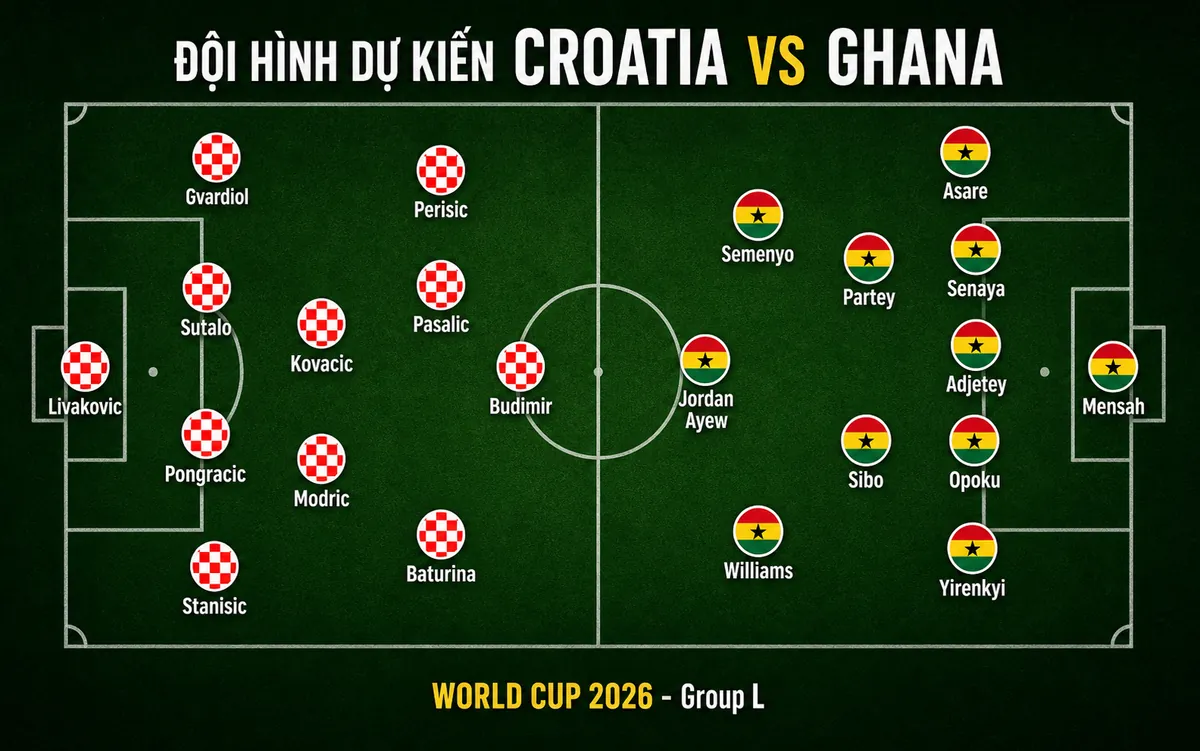 Nhận định WORLD CUP 2026 Croatia vs Ghana, 04h00 ngày 28/6